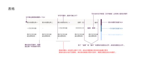 B端產品從0到1設計規范 計算機軟硬件的整合視角